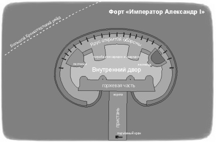 Fort - Alexander 1