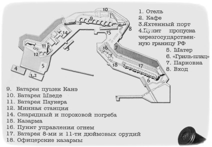 Fort - Alexander 1 (Fort Petr1) Fort - Alexander 1