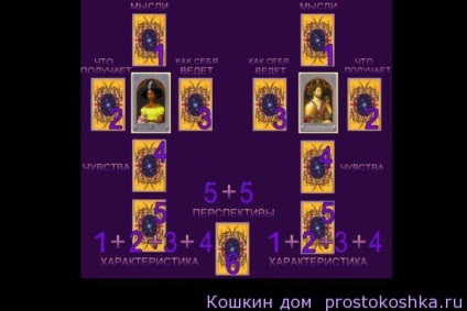 Lenormand aliniere a divinație (Femei parte a hărții este prevăzută) doi, AstroDestin Lenormand aliniere divinație a doua, AstroDestin