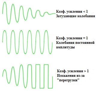 oscilatoare