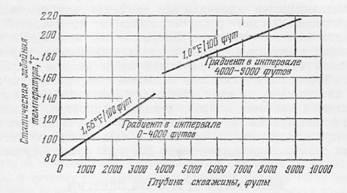 gradientul geotermal - studopediya