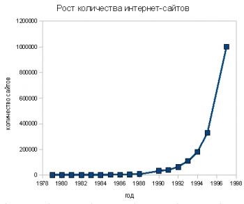 schimbare globală (schimbare) schimbări globale