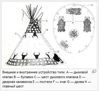 hut populară indiană () hut populară indiană