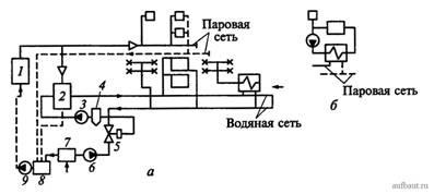 Surse de căldură în sistemele de încălzire, Catalog de constructor, de alimentare cu energie termică, ghid