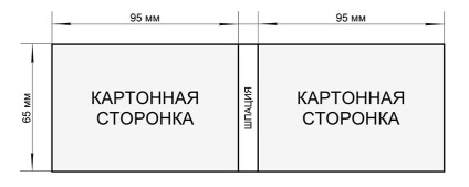 Producția de certificate (meniul pentru dosare) Producția de certificate