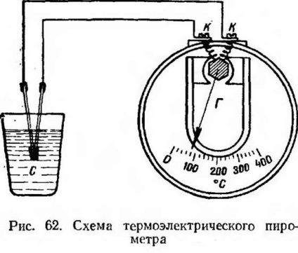 măsurarea temperaturii metalului (temperatura) Măsurarea temperaturii din metal