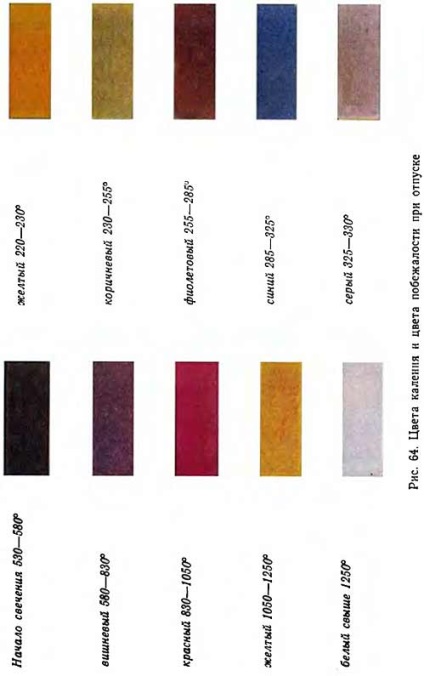 măsurarea temperaturii metalului (temperatura) Măsurarea temperaturii din metal