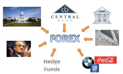 Cum piața Forex - gmforex