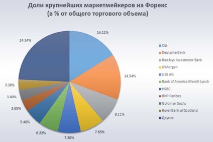 Cum sistemul Forex piața valutară a schimburilor și a societăților de brokeraj (schimb valutar) Cum sistemul Forex piața valutară a schimburilor și a firmelor de brokeraj