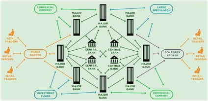 Cum sistemul Forex piața valutară a schimburilor și a firmelor de brokeraj