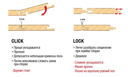 Cum de a alege laminat pentru clasele plate, grosime, textura, culoare, conice