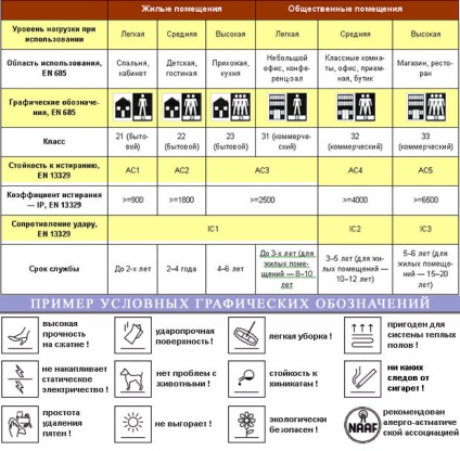 În ceea ce laminat plat selectați clase, grosime, textura, culoarea, fațetă (clase) Cum de a alege laminat pentru clasele plate, grosime, textura, culoare, conice