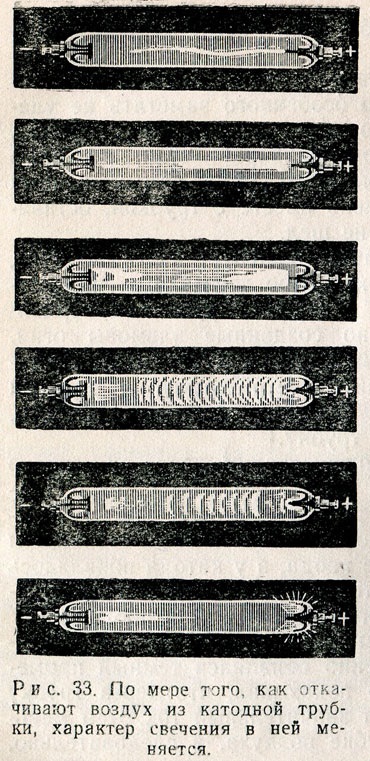 razele catodice (electricitate) ray catod