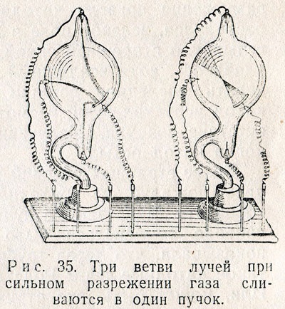 Razele catodice (strălucire) ray catod