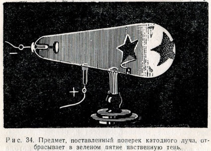 Razele catodice (strălucire) ray catod
