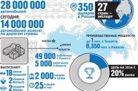 Compania Compania „AvtoVAZ“