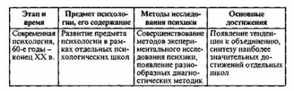 Martsinkovskaya T (t Martsinkovskaya. Istoria de Psihologie) Martsinkovskaya T