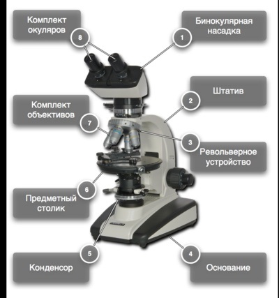 aparat de fotografiat microscop (diferență de mărire aberație cromatică) aparat de fotografiat microscop
