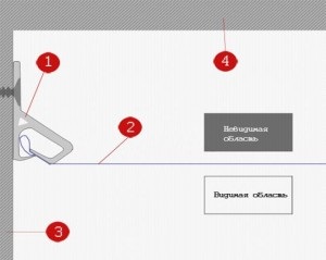 Montare tavane suspendate - metode și recomandări (plafoane) Montare tavane suspendate - metode și recomandări