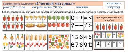 tesatura Dialer cu mâinile (mâini) pictura Dialer cu mâinile