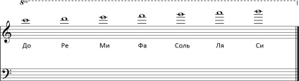 Note și notonosets (locație de sunete pe doagele) Note și notonosets
