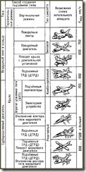 Dispozitiv plan total (dispozitiv) Dispozitiv total de aeronave