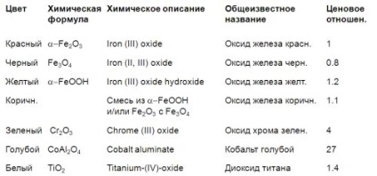 Acoperirea din beton (piatra artificiala) Acoperirea din beton