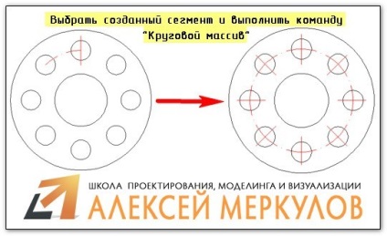Centerline în AutoCAD (AutoCAD) Centerline în AutoCAD