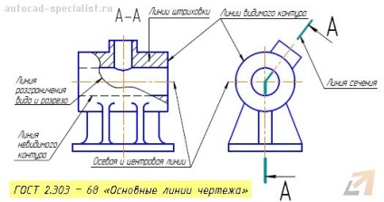 Centerline în AutoCAD (linia centrală a creării de linii pentru a construi linia de sprijin axial autocad) Centerline în AutoCAD