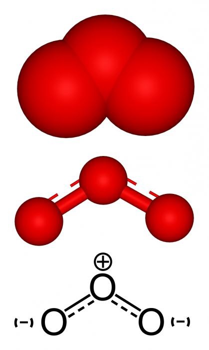 Озон (химичен елемент) свойства формула определяне