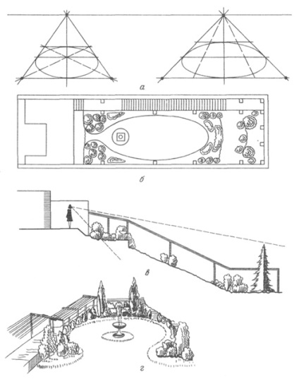 Perspectiva de artă peisaj, arhitectura peisajului si cladiri verzi (perspectiva) Perspectiva de artă peisaj, arhitectura peisajului și clădiri verzi