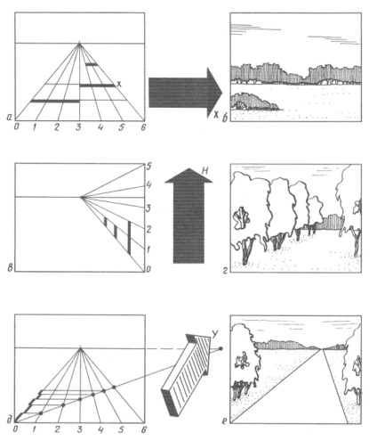 Perspectiva de artă peisaj, arhitectura peisajului si cladiri verzi (perspectiva) Perspectiva de artă peisaj, arhitectura peisajului și clădiri verzi