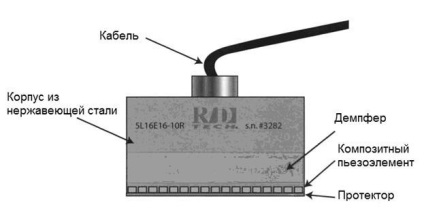 traductoare piezoelectrice (senzori Phased Array) traductoare piezoelectrice