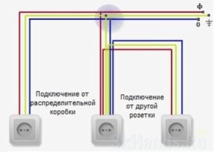 Conectarea la priza electrică la rețeaua de 220