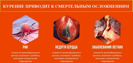 Consecințele nu pentru fumat zile, ascuțite, corpul, negativ (a corpului) Consecințele nu pentru fumat zile, ascuțite, corpul, negativ