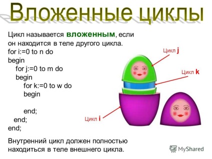 Prezentare în această lecție, veți afla ce un bucle imbricate (în această lecție veți afla ce buclele imbricate. Ele sunt folosite în programele. Pe cât de mult posibil, pentru a reduce numărul de iterații.) Prezentare în această lecție, veți afla ce un bucle imbricate