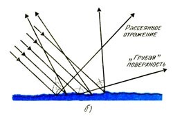 oglindă simplu