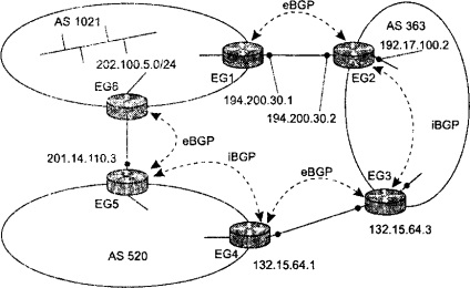 protocol BGP - studopediya