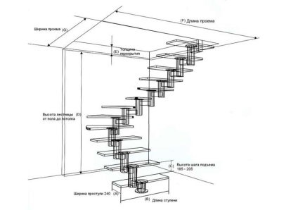 Dimensiune scara lungime 15 m la o înălțime de 3 metri, plafonul 6 și 70 cm lățime, a doua suprafața podelei