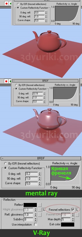 metale realiste, (3ds max dielectrice) Metale realiste, dielectrici