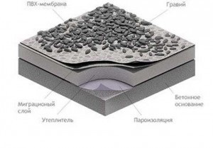 Repararea membranei acoperișului (repararea membrana acoperișului) Repararea membranei acoperișului