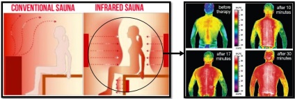 Saună, după un antrenament (sauna) Saună, după un antrenament
