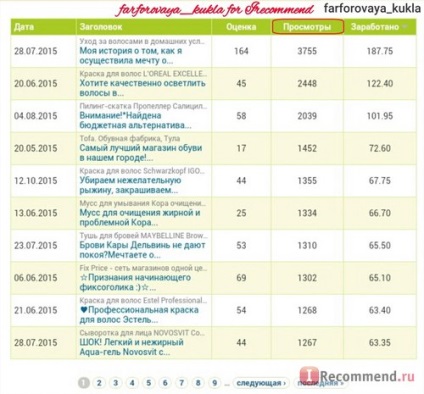 Comentarii Website - «♥ povestea mea pe site-ul 350 comentarii ayrekommend, 1 an și 1.400 de ruble pe lună ca ♥ (comentarii) Comentarii Website - «♥ povestea mea pe site-ul 350 comentarii ayrekommend, 1 an și 1.400 de ruble pe lună, ca ♥
