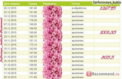 Comentarii Website - «♥ povestea mea pe site-ul 350 comentarii ayrekommend, 1 an și 1.400 de ruble pe lună ca ♥ (site) Comentarii Website - «♥ povestea mea pe site-ul 350 comentarii ayrekommend, 1 an și 1.400 de ruble pe lună, ca ♥