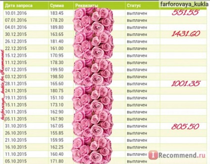 Comentarii Website - «♥ povestea mea pe site-ul 350 comentarii ayrekommend, 1 an și 1.400 de ruble pe lună ca ♥ (ayrekommend) Comentarii Website - «♥ povestea mea pe site-ul 350 comentarii ayrekommend, 1 an și 1.400 de ruble pe lună, ca ♥