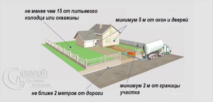 Fosa septica fără pompare mâini - cum să facă o fosă septică biologică