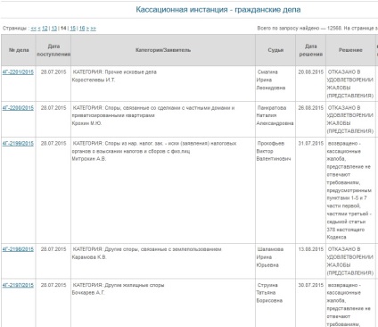 Șansele de desființarea deciziei instanței în recurs