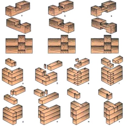 Construcția de case din lemn de pin (Casa de cherestea complet) Construcție de case din lemn de pin