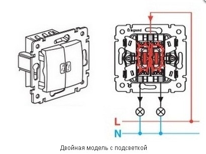Schemă de conexiuni pentru comutatorul de lumini cu instrucțiunea de afișare