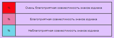 Asemănarea și compatibilitatea zodiilor (mărci) Asemănarea și compatibilitatea semnelor zodiacale